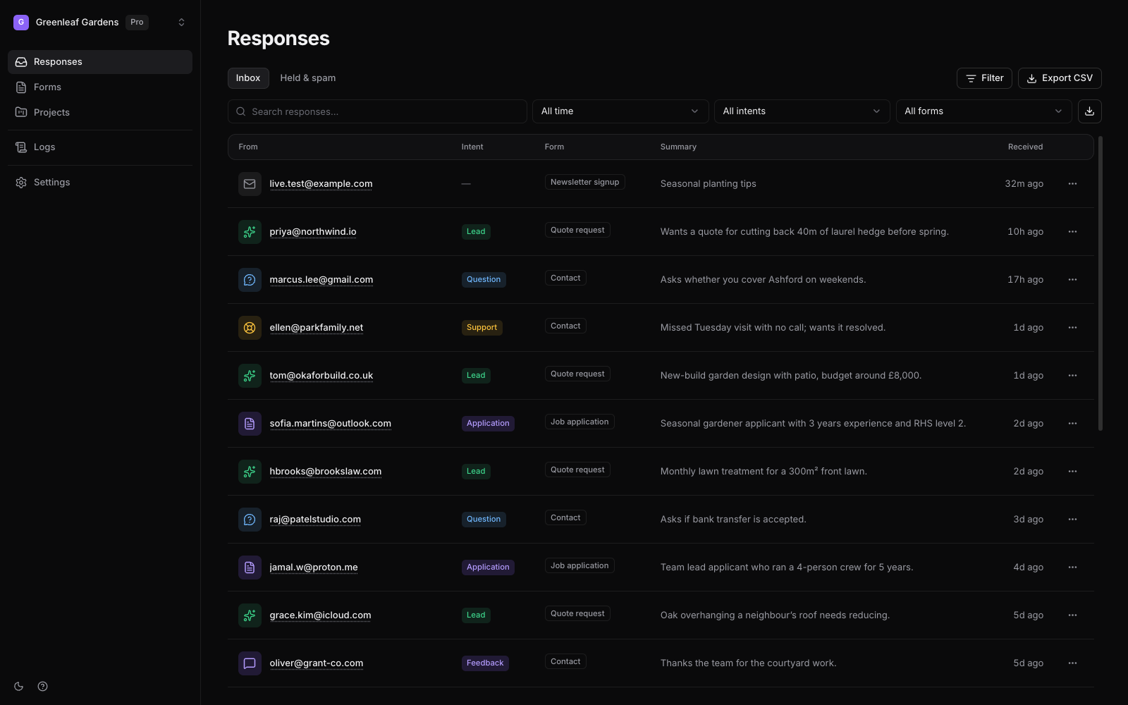 The formto dashboard: the Responses inbox with each response triaged